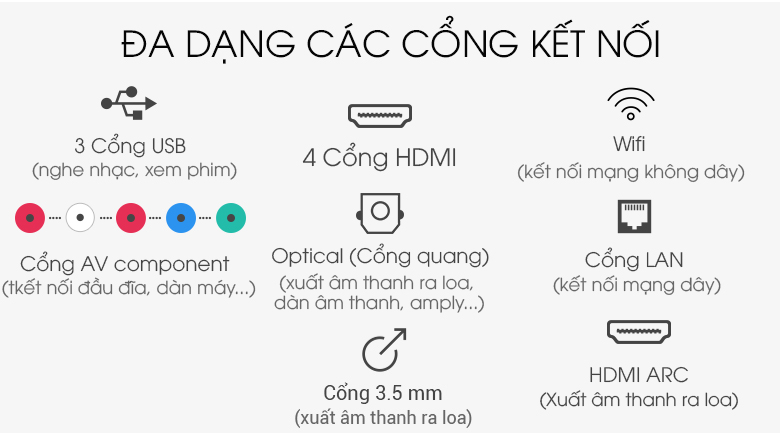 Sony 85x9500 đa dạng cổng kết nối